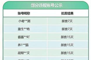 哈维：我们必须进行自我批评，确信周六会取得好成绩我信任球队